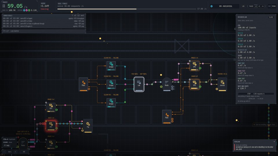 The data line feeding a Research Lab