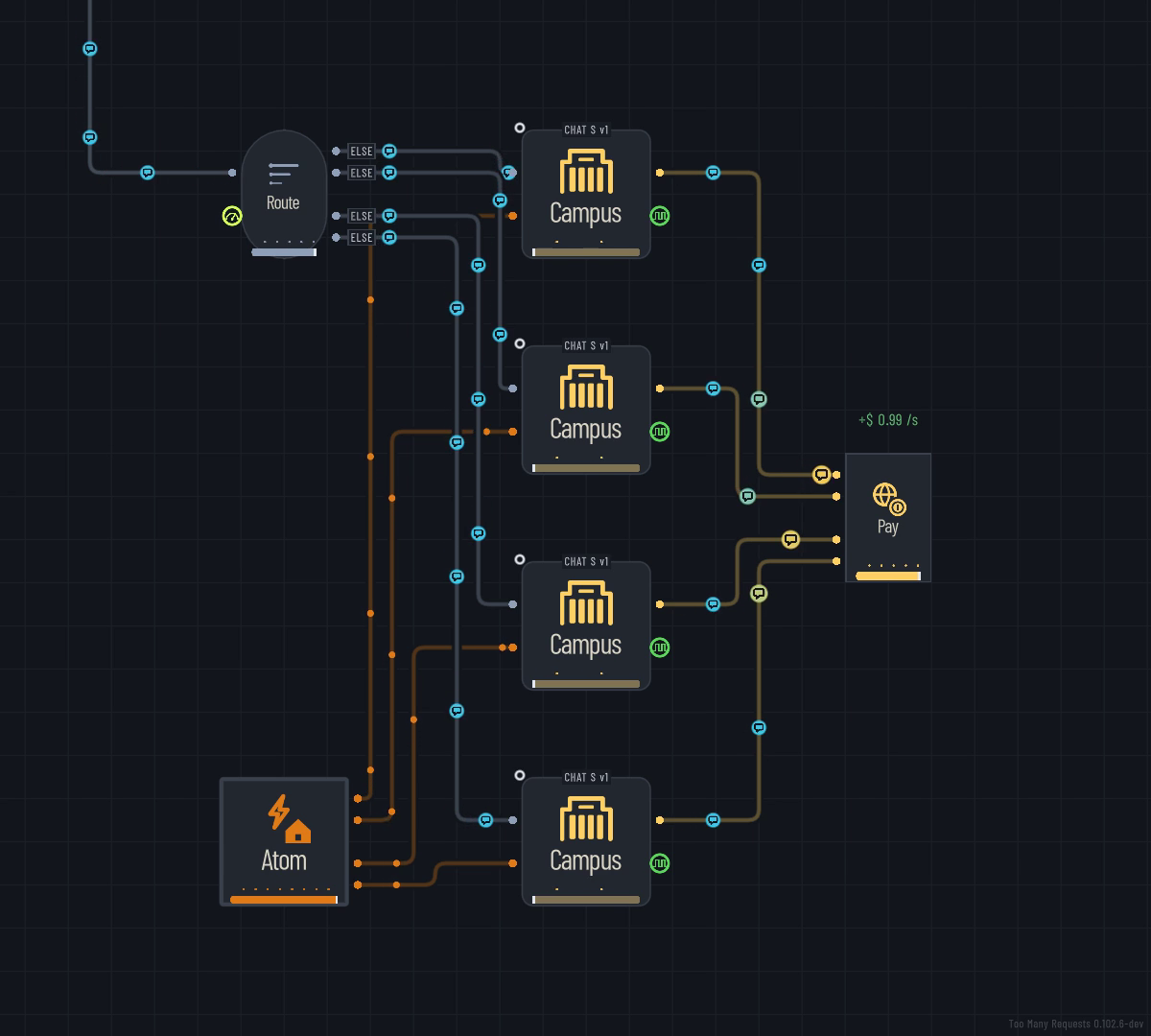 A Nuclear Plant wired to four Campus pools